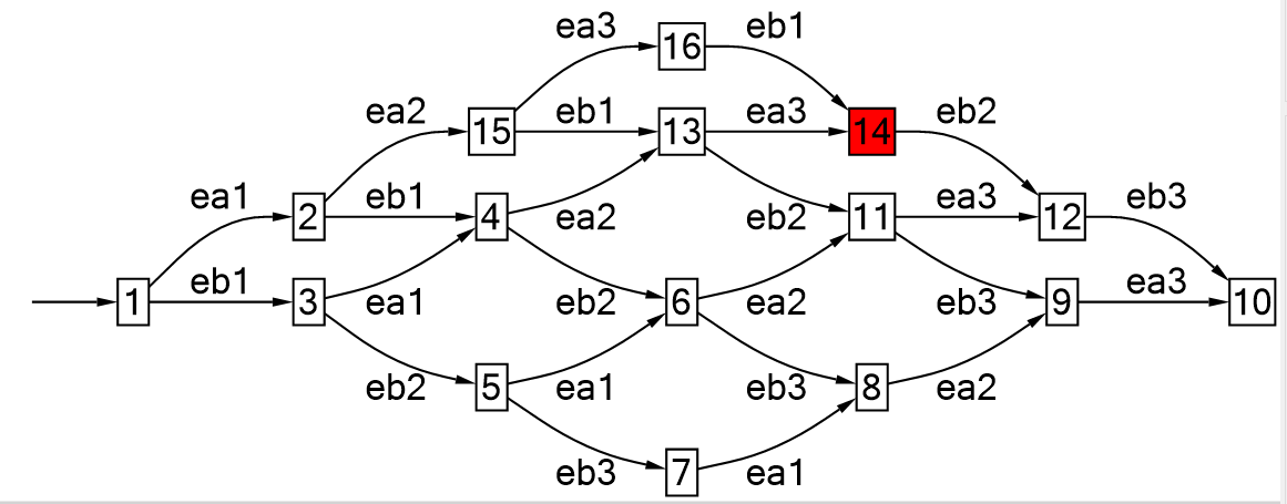 図 1: 並列プログラムの振る舞い